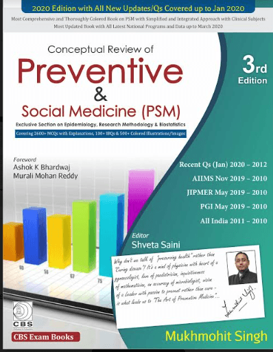 Conceptual Review of Preventive & Social Medicine (PSM) 3rd/2020